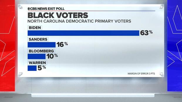 north-carolina-black-voters-exit-poll.jpg 