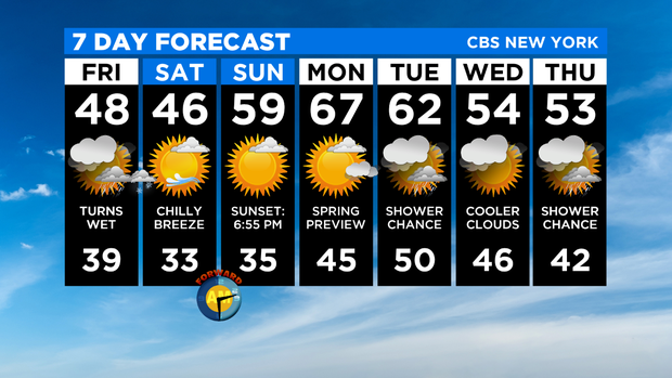 7 Day Forecast Experiment 