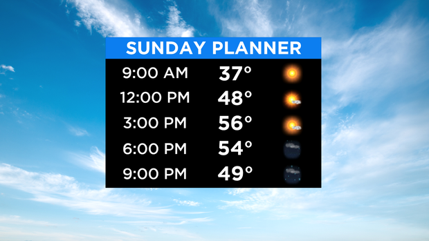 SkyCast Hour By Hour