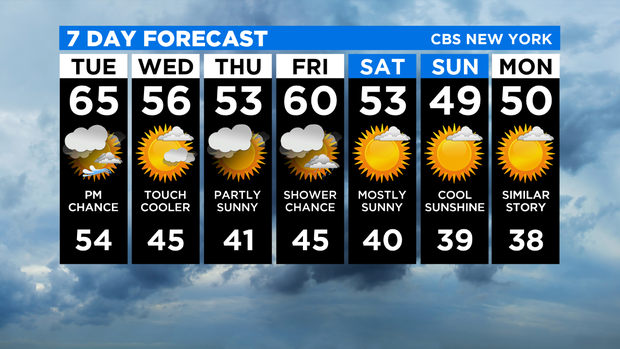 7 Day Forecast Experiment 