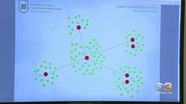 coronavirus chart 