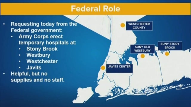 Temporary Hospital locations 