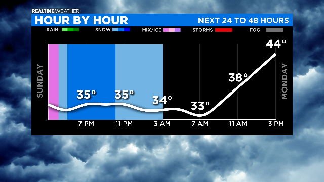 Next-24-to-48-Hours-Graph-4.png 