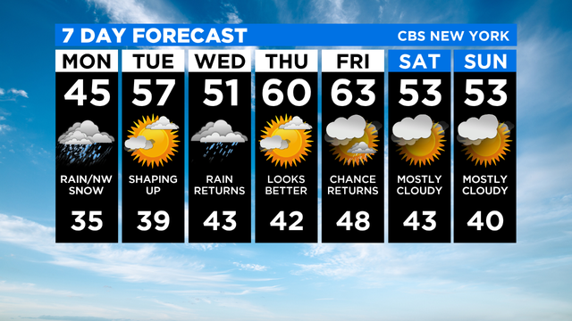 7 Day Forecast Experiment 