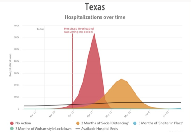 Texas coronavirus graph 