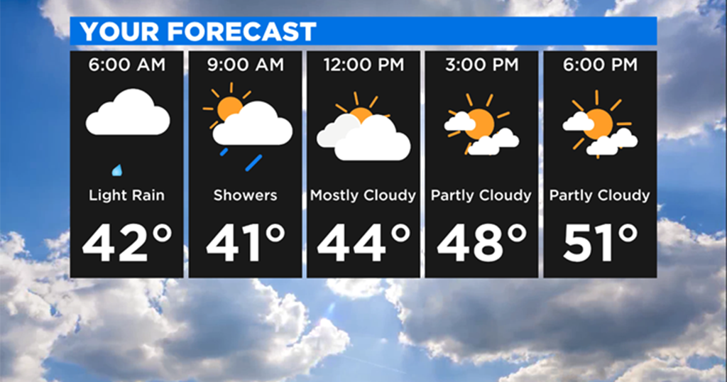 Pittsburgh Weather Rain And Clouds Sticking Around CBS Pittsburgh