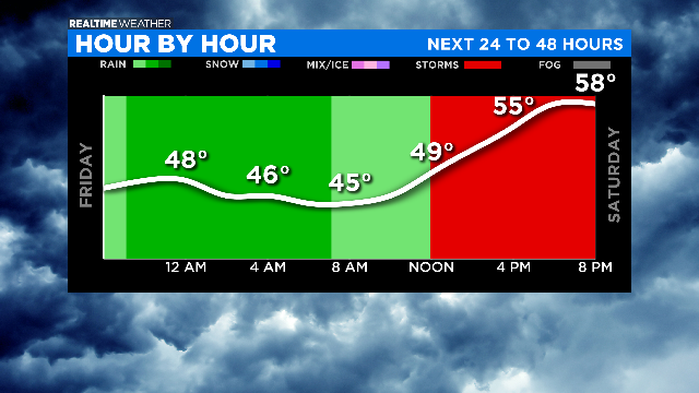Next-24-to-48-Hours-Graph-6.png 