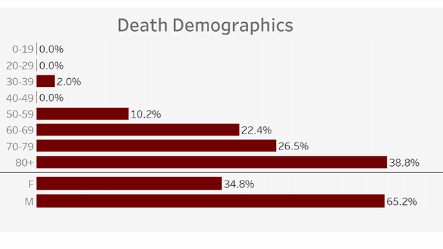 Deaths-Demo.png 