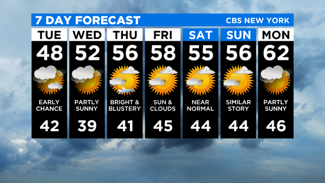 7 Day Forecast Experiment 