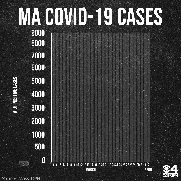 coronavirus cases april 2