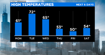 Chicago Weather: Warmer Days Ahead - CBS Chicago