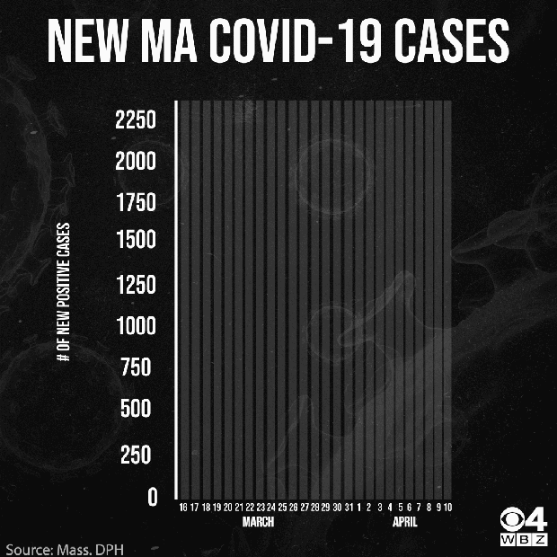 Coronavirus 4/10 