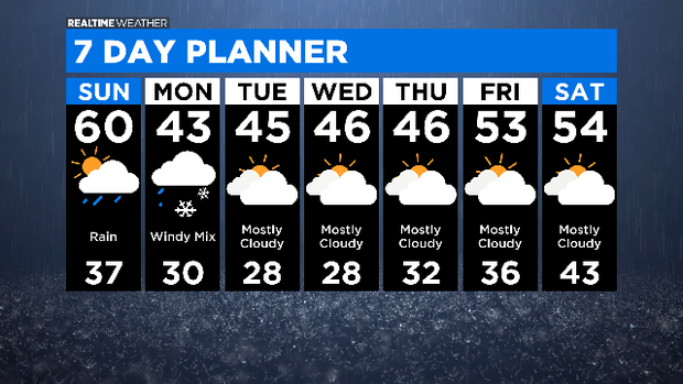 7 Day Forecast with Interactivity PM (1)