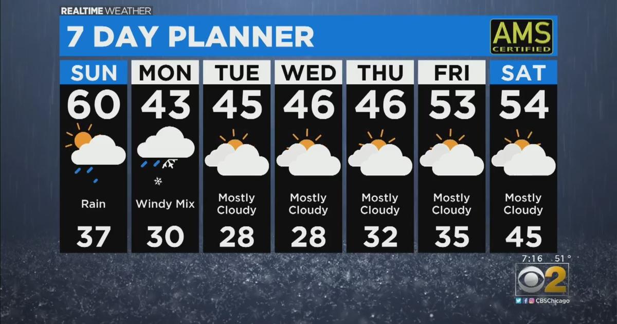 Chicago Area Weather: Strong Cold Front To Bring Showers And ...