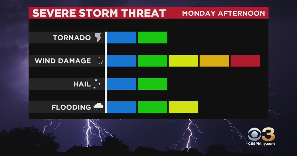 Philadelphia Weather: Tropical Storm-Like Conditions With Threat Of ...