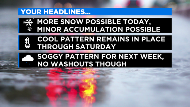 Weather Headlines 