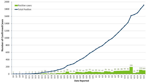 cases graph 