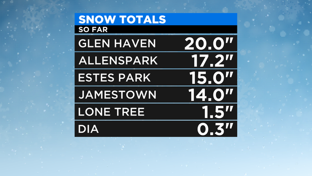 Snow Totals 2 