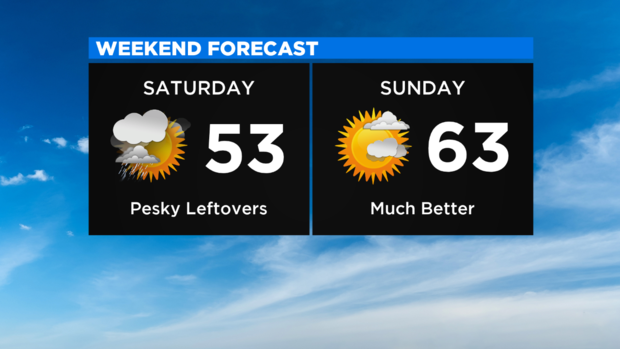 Weekend Forecast New 2 