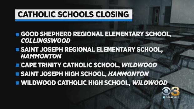 catholic schools closing 