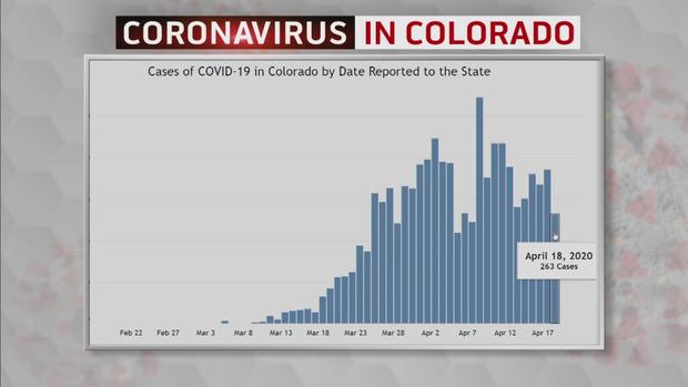 coronavirus drop in cases 