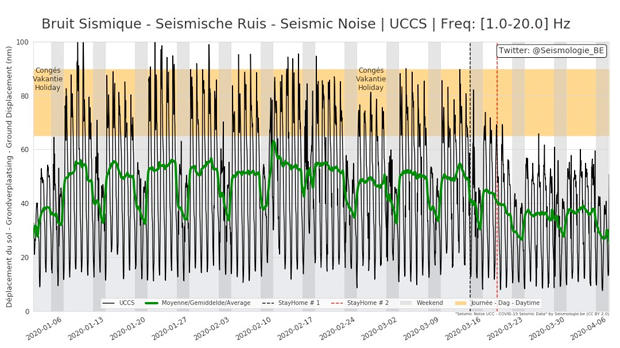 seismic-noise-levels-620.jpg 