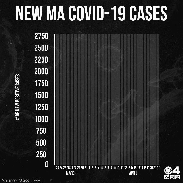 Coronavirus 4/22 