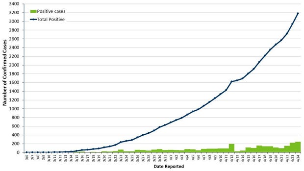 COVID-19 cases april 24 