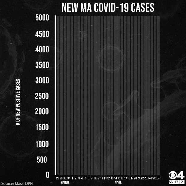 CV Graph 4_27 