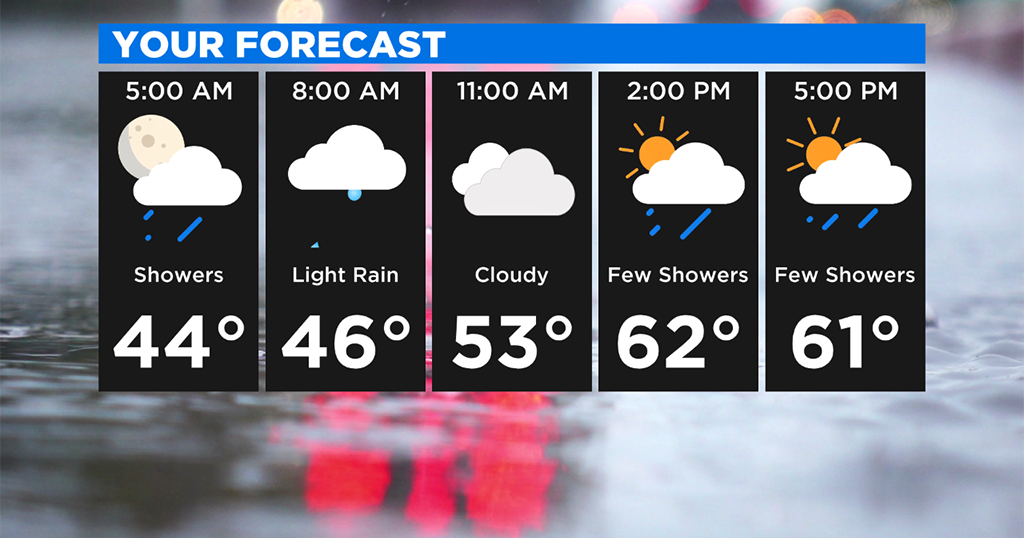 Pittsburgh Weather: A Rainy Week Ahead - CBS Pittsburgh
