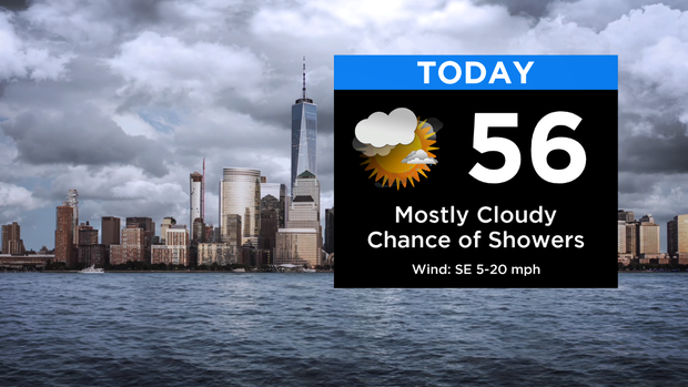 SkyCast Today RT New 