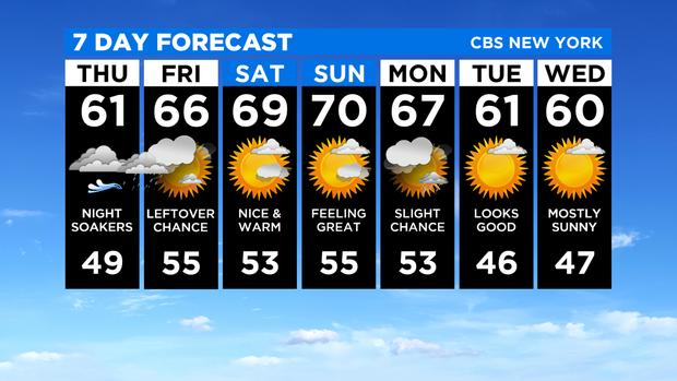 7 Day Forecast Experiment 