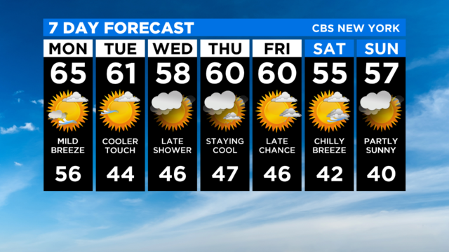 7-Day-Forecast-Experiment-4.png 