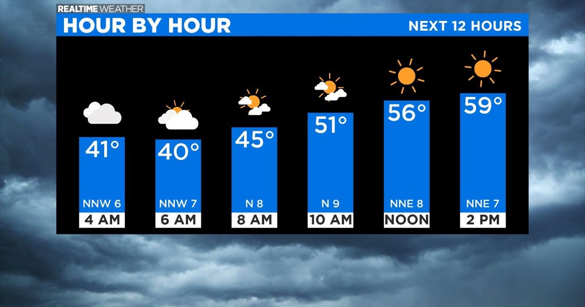 Chicago Weather: Sunny Day, Climbing Temperatures Ahead - CBS Chicago