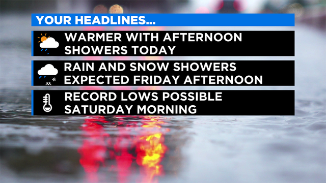 Weather-Headlines.png 