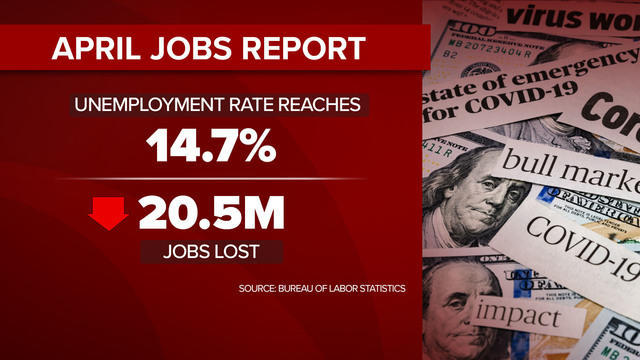 cbsn-fusion-us-unemployment-hits-highest-level-since-great-depression-thumbnail-481310-640x360.jpg 