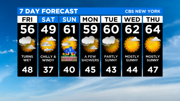 7 Day Forecast Experiment 