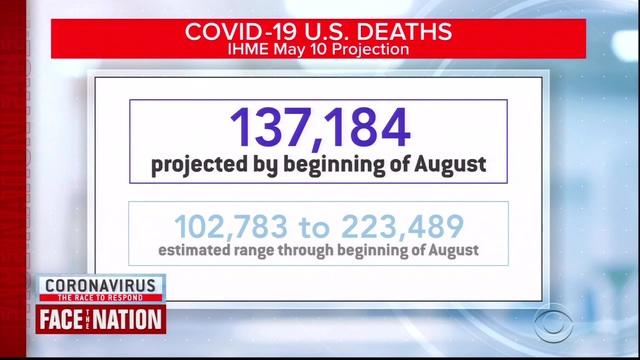 cbsn-fusion-11528-2-influential-coronavirus-model-projects-137k-coronavirus-deaths-in-us-by-august-thumbnail-482427.jpg 