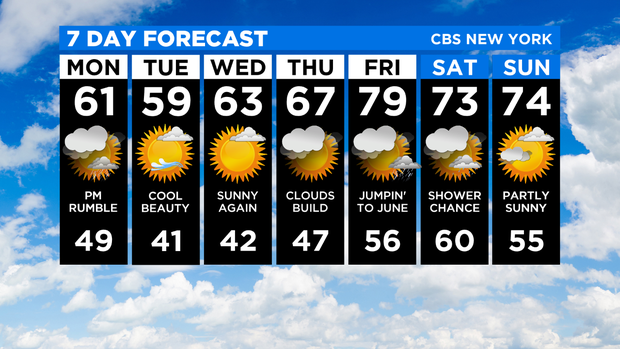 7 Day Forecast Experiment 