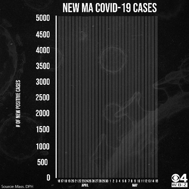 CV Graph 5 15 