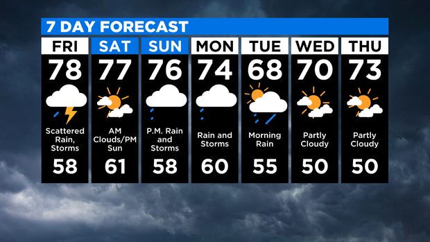 7 Day Forecast 