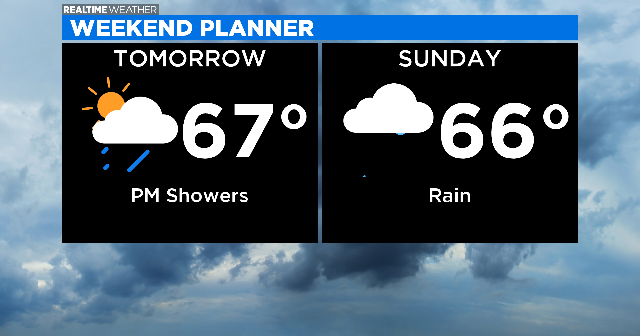 Chicago Weather: Keep The Umbrellas Handy For The Weekend - CBS Chicago