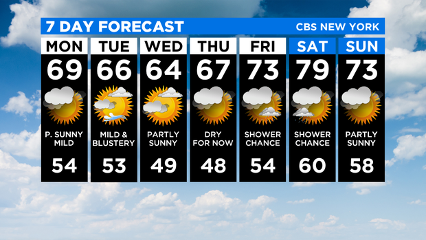 7 Day Forecast Experiment