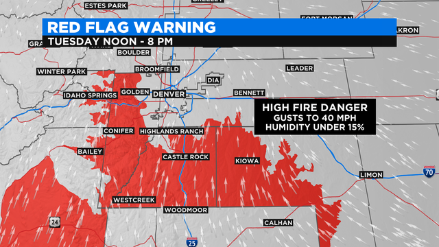 Red Flag Warning 