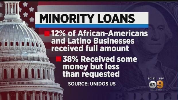 minority loans 