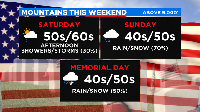 Memorial Day Weekend Mtns 
