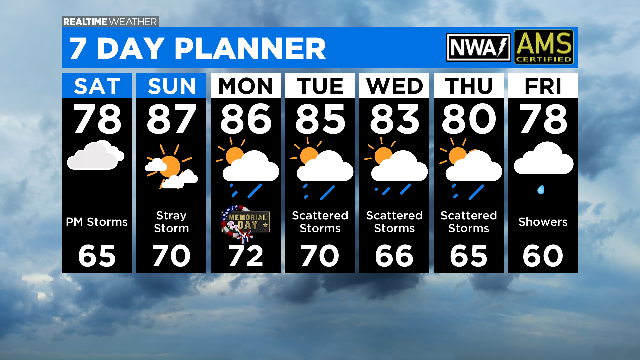 7 Day Forecast with Interactivity PM