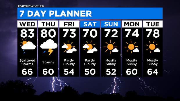 7 Day Forecast with Interactivity: 05.26.20 