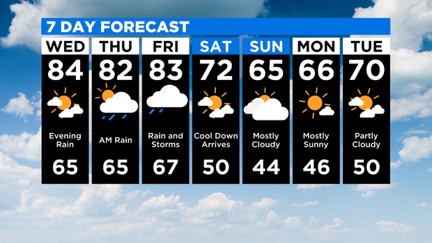 7 Day Forecast 