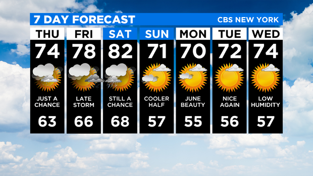 7 Day Forecast Experiment